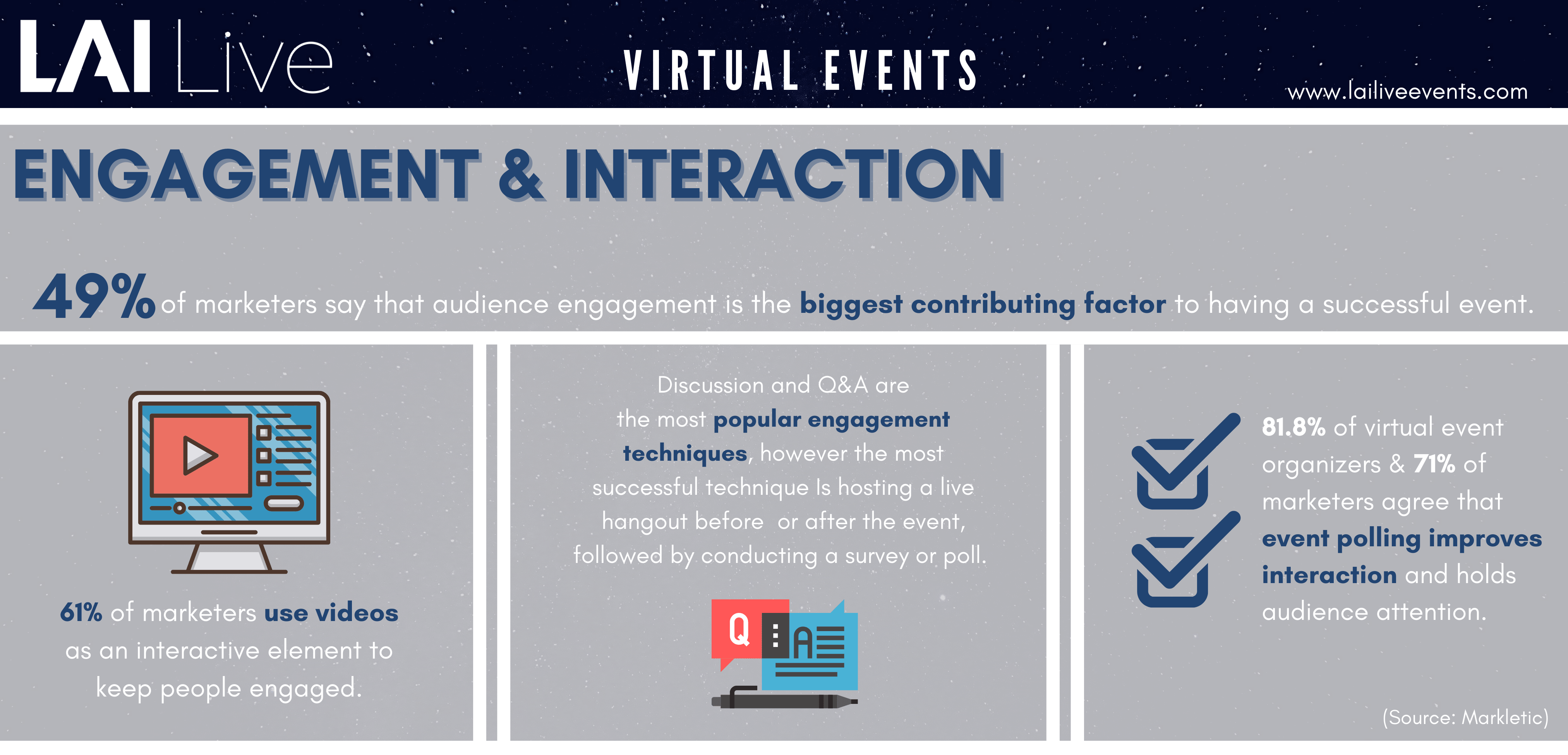 Engagement and Interaction